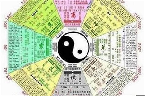 怎麼看自己的八字